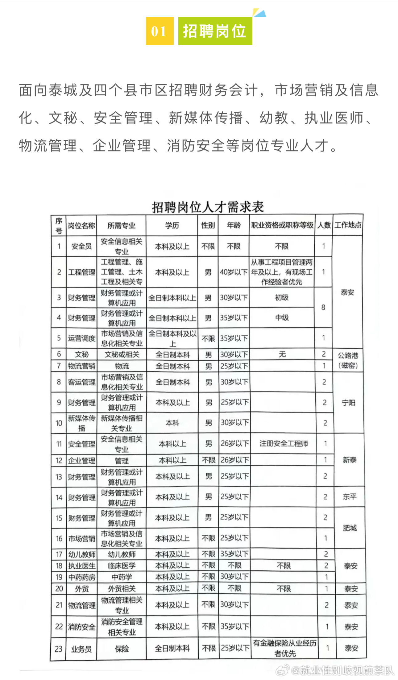 长流镇最新招聘信息全面解析