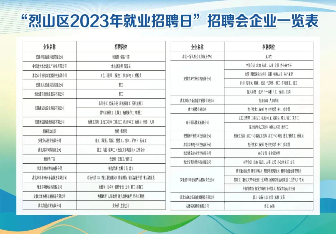 烈山区人力资源和社会保障局招聘最新信息全面解析