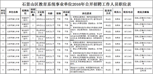石景山区小学最新招聘信息总览