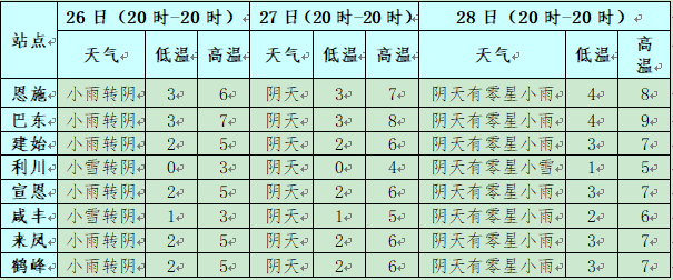 巴雁镇天气预报更新通知
