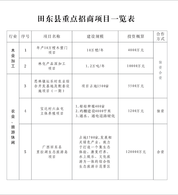 田东县水利局最新发展规划概览
