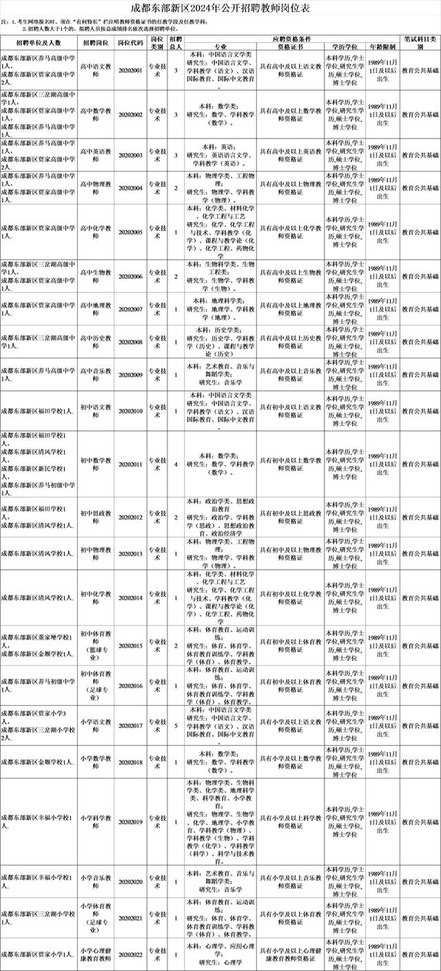 崇州市小学最新招聘启事概览