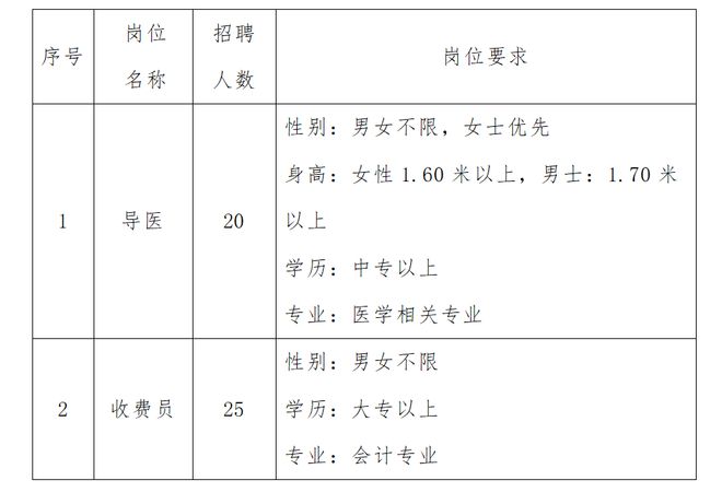 兖州市公安局最新招聘公告概览