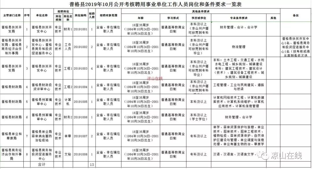 普格县殡葬事业单位招聘信息发布与行业趋势解析