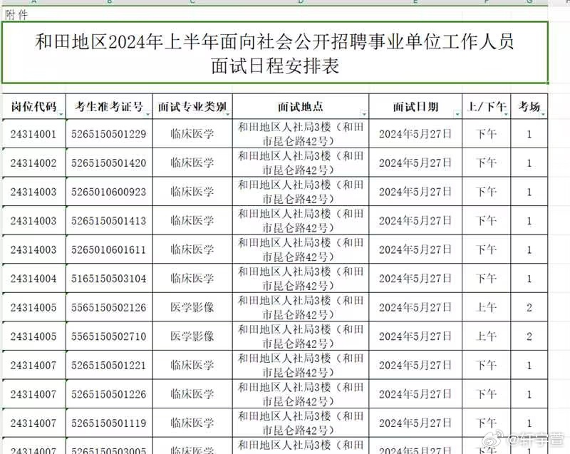 和田地区市城市社会经济调查队最新人事任命揭晓，影响展望分析